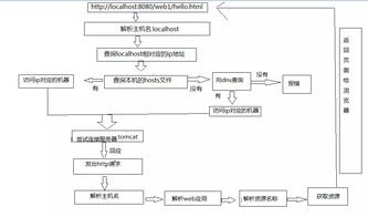 权威tomcat虚拟主机