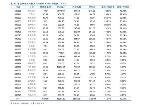 idc托管多少钱（idc托管费用）