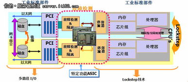 容错服务器起什么作用（服务器容错技术）