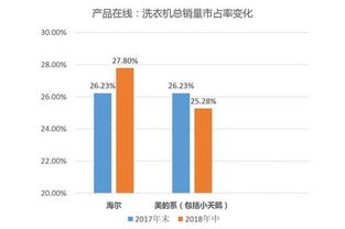 腾讯云Q2市占率（腾讯季报q2）