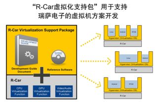 西城区品牌虚拟主机系统分类