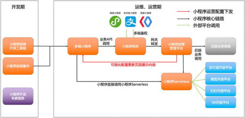 阿里云公共读会产生流量费用吗