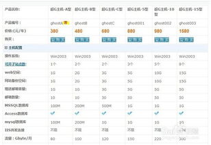 网站空间备案是什么意思（网站备案是备案域名还是空间）