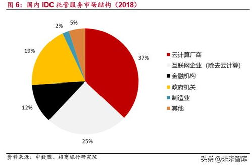 idc专业技能