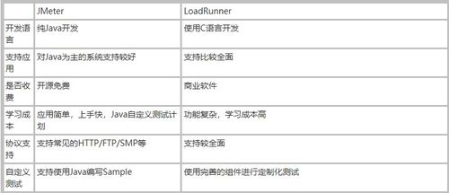 idc管理制度压力测试