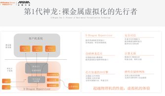 阿里云计算有多难（阿里巴巴的云计算厉害吗）