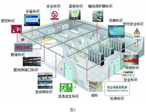 idc机房数据管理（idc数据机房建设）