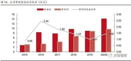 宝信软件2020idc（宝信软件2020年年报）