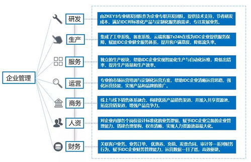 idc公益接口分享