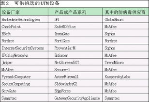 utm国内idc排名（utm世界排名）