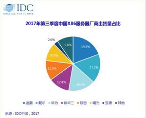 浪潮idc数据（浪潮数据和浪潮信息）