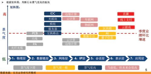 2021IDC有投资机会吗（2021年创投）