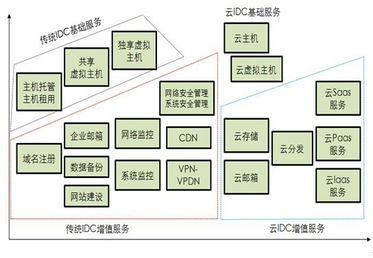 idc替代件