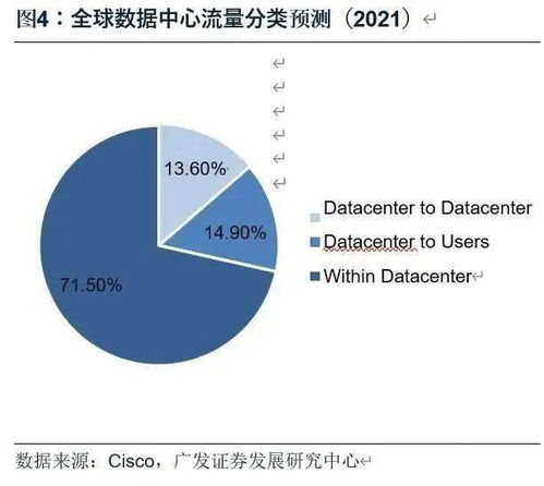 idc融资租赁资金成本,idc租赁价格