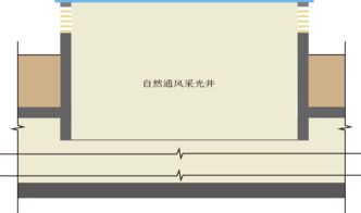 风机房算不算面积（风机房算建筑面积吗）