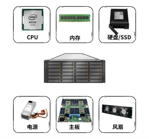 虚拟主机搭建网站方法,虚拟机如何搭建网站