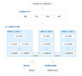 腾讯云微信云支付详解（微信云支付是什么方式）