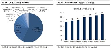 星外idc程（星外idc销售系统官网）