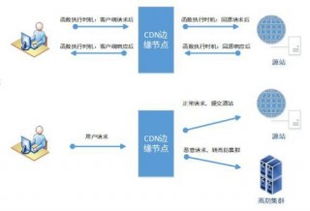 腾讯云边缘计算中心（腾讯云计算数据中心）