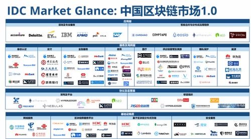 网信idc（网信办是什么部门）