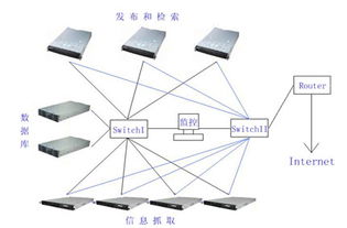 爬虫服务器怎么换（爬虫服务器配置）