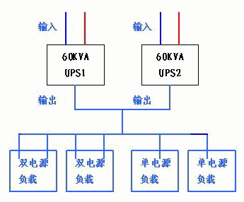 通信机房整改的请示