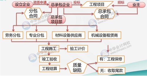 阿里云对建筑行业的运营