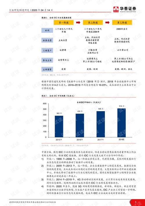 idc行业研究框架（idc行业研究报告）