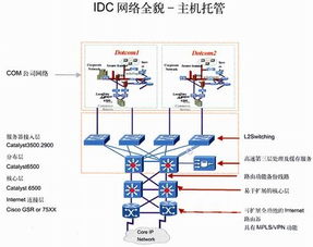 计通idc解决方案（idc解决方案百度百科）