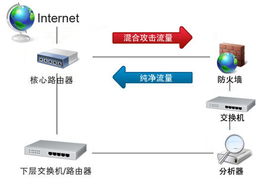 企业服务器端口有多少个（服务器端口范围是什么）