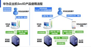 云主机安全（云主机安全防护）