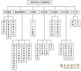 学生机房管理平台