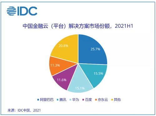 新基建如何引导IDC发展?