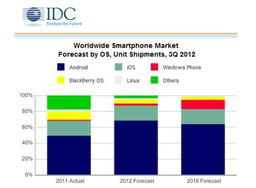 2016年idc市场报告（idc市场研究报告）