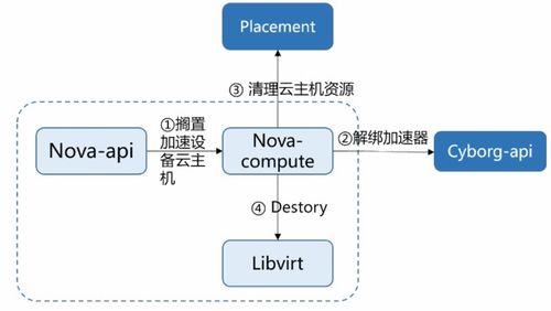 云主机的原理（云主机的作用）