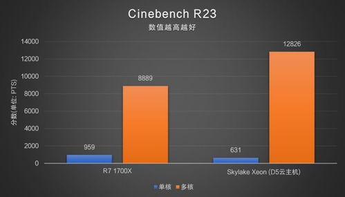 网吧云主机（网吧云主机机如何实现）