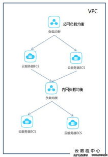 阿里云负载均衡web（阿里云负载均衡配置）