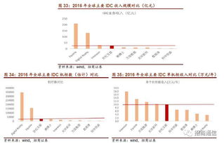 马钢股份的idc业务