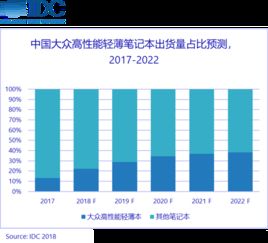 idc定义公司排名（十大idc公司）