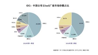 idc桌面云（idc桌面云市场排名2018）