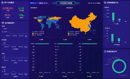 idc运维可视化（idc运维管理系统）