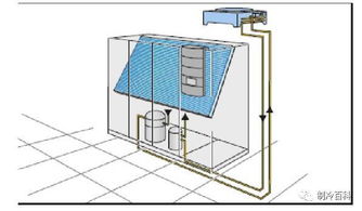 机房空调上通风原理（空调通风工作原理）
