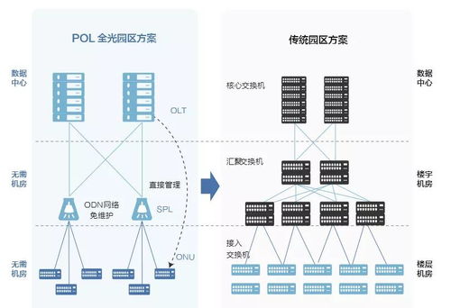 机房的网络拓扑结构图（画出机房网络拓扑结构图）