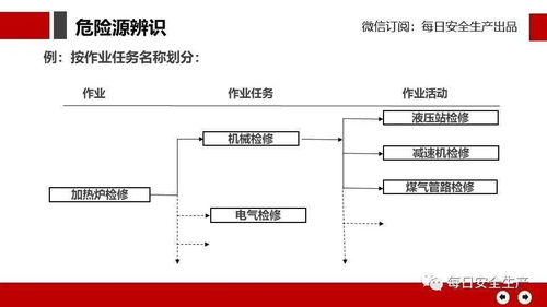 机房危险源辨识及控制措施（发电机房危险源辨识）