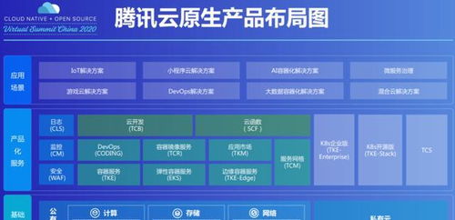 腾讯云原生基础设施开发岗位（腾讯云基础架构）