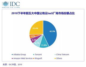 idc业务属于云服务吗