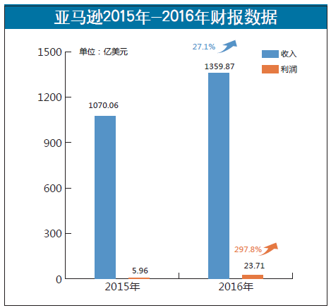 阿里云财报是什么意思（阿里巴巴的财报）