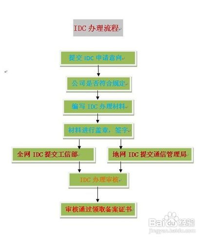 IDC断网处理（数据断网怎么解决方法）