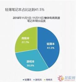 idc产品销售指南（IDC销售业务）