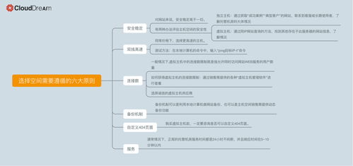 网站空间申请书格式（申请网站空间有哪几种方式）